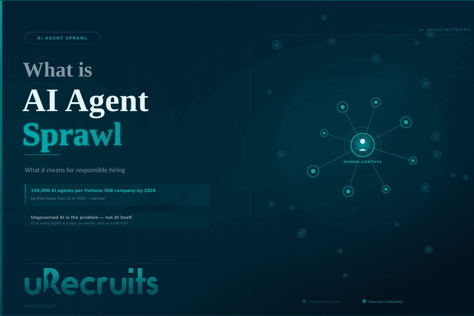 What is AI agent sprawl, and what does it mean for responsible hiring
