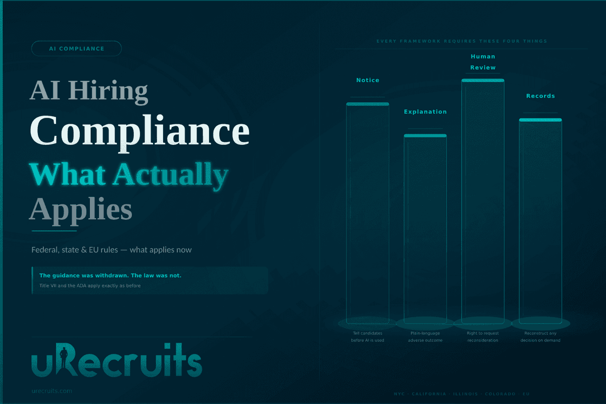 AI Hiring Compliance