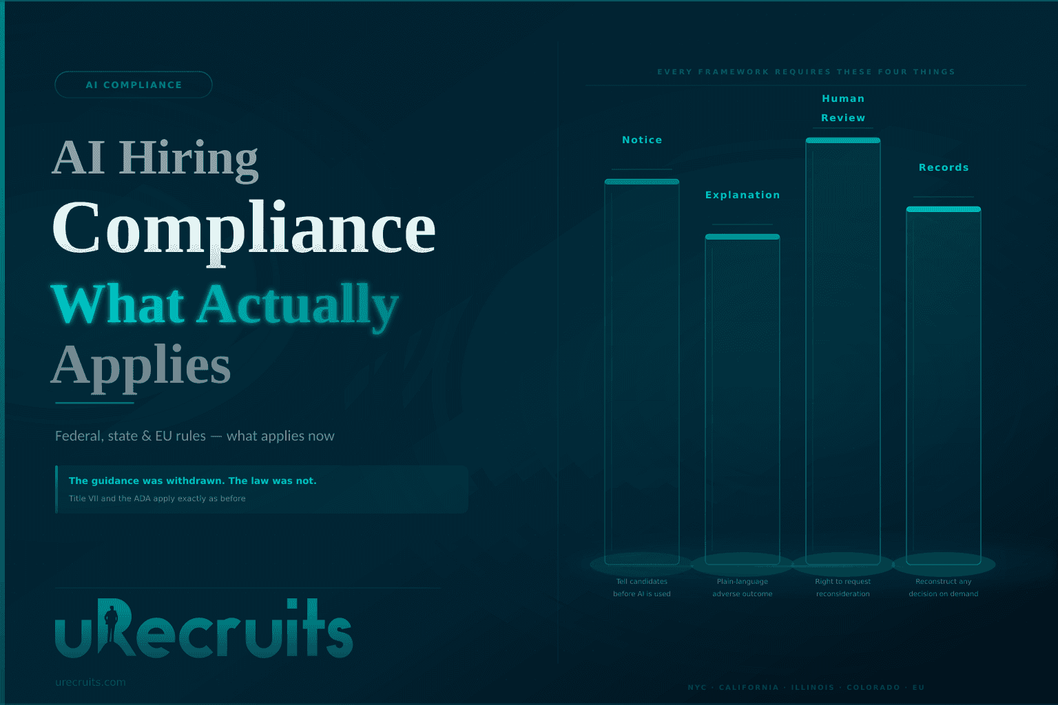 AI Hiring Compliance