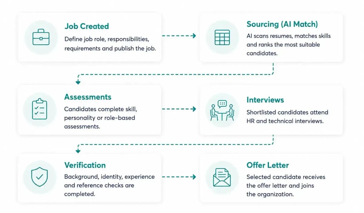Recruiting Software Cost