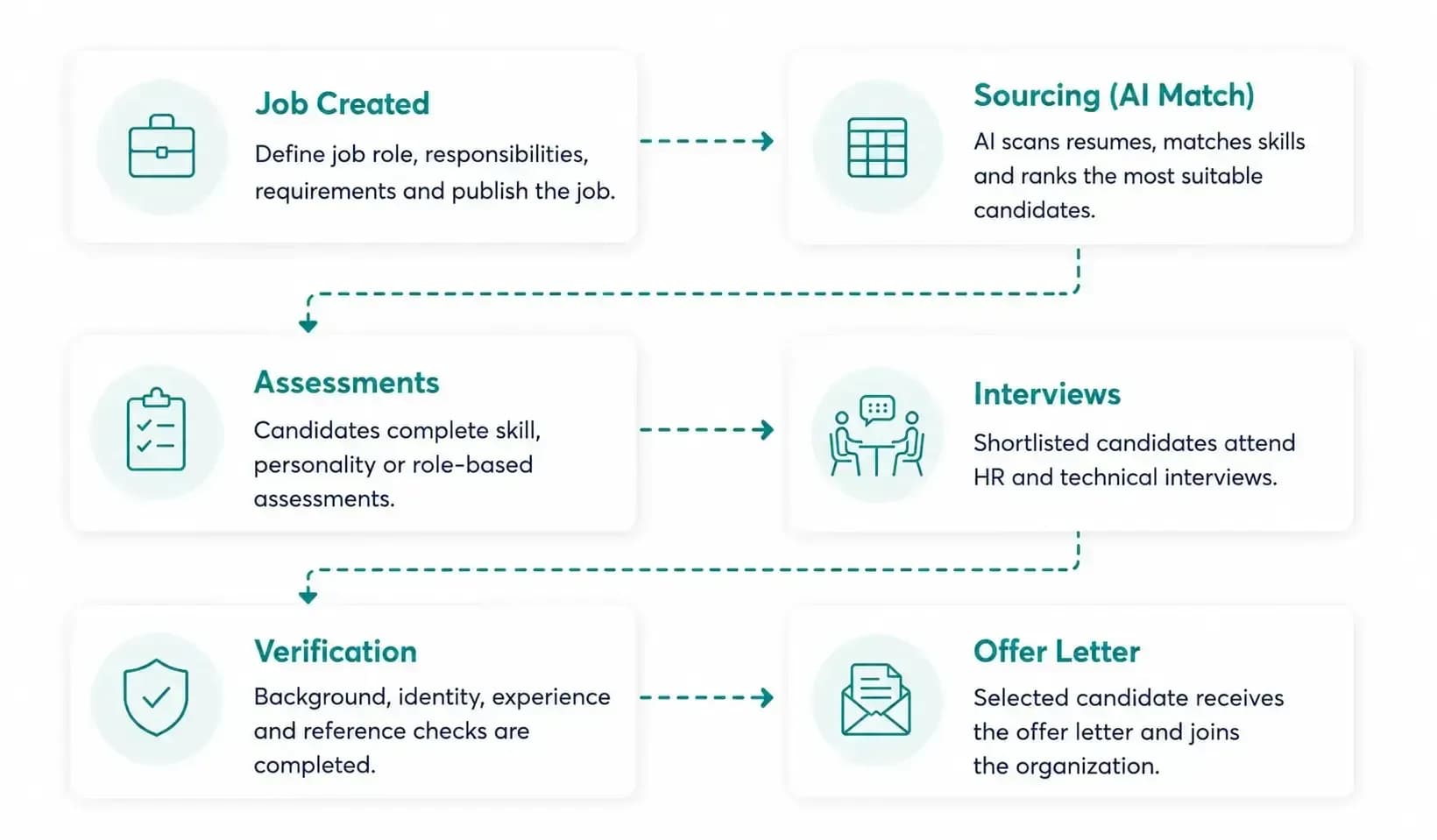 Recruiting Software Cost
