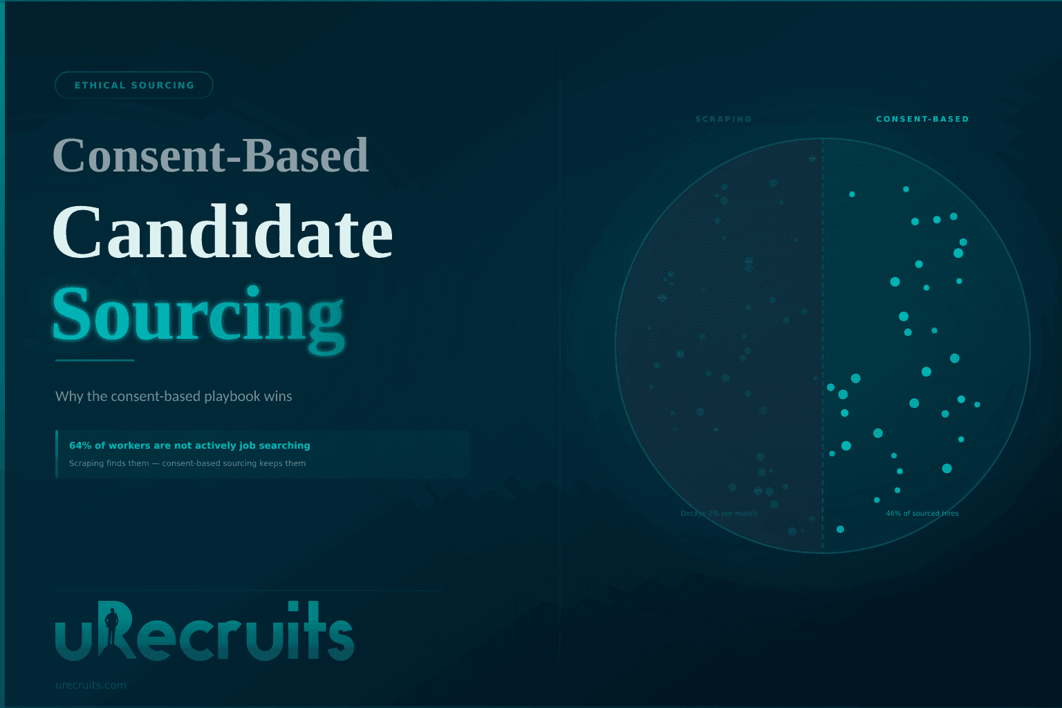 Ethical candidate sourcing: how to build talent pipelines without scraping
