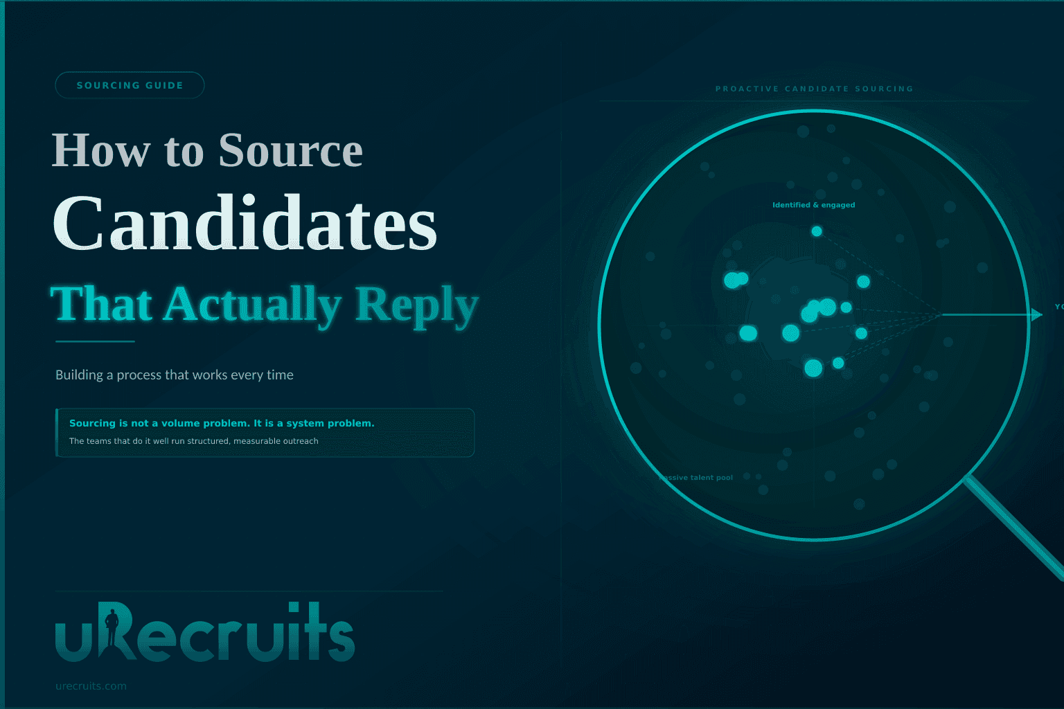 How to Source Candidates - Building a Sourcing Process That Works