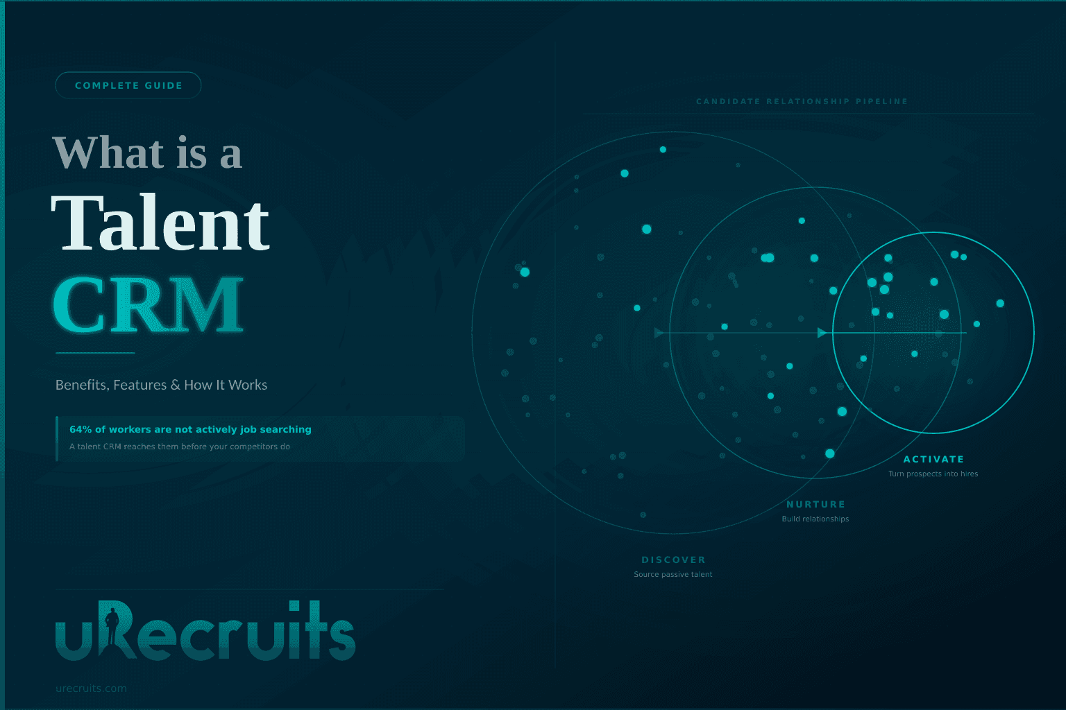 What is a talent CRM and how can it change the way you hire