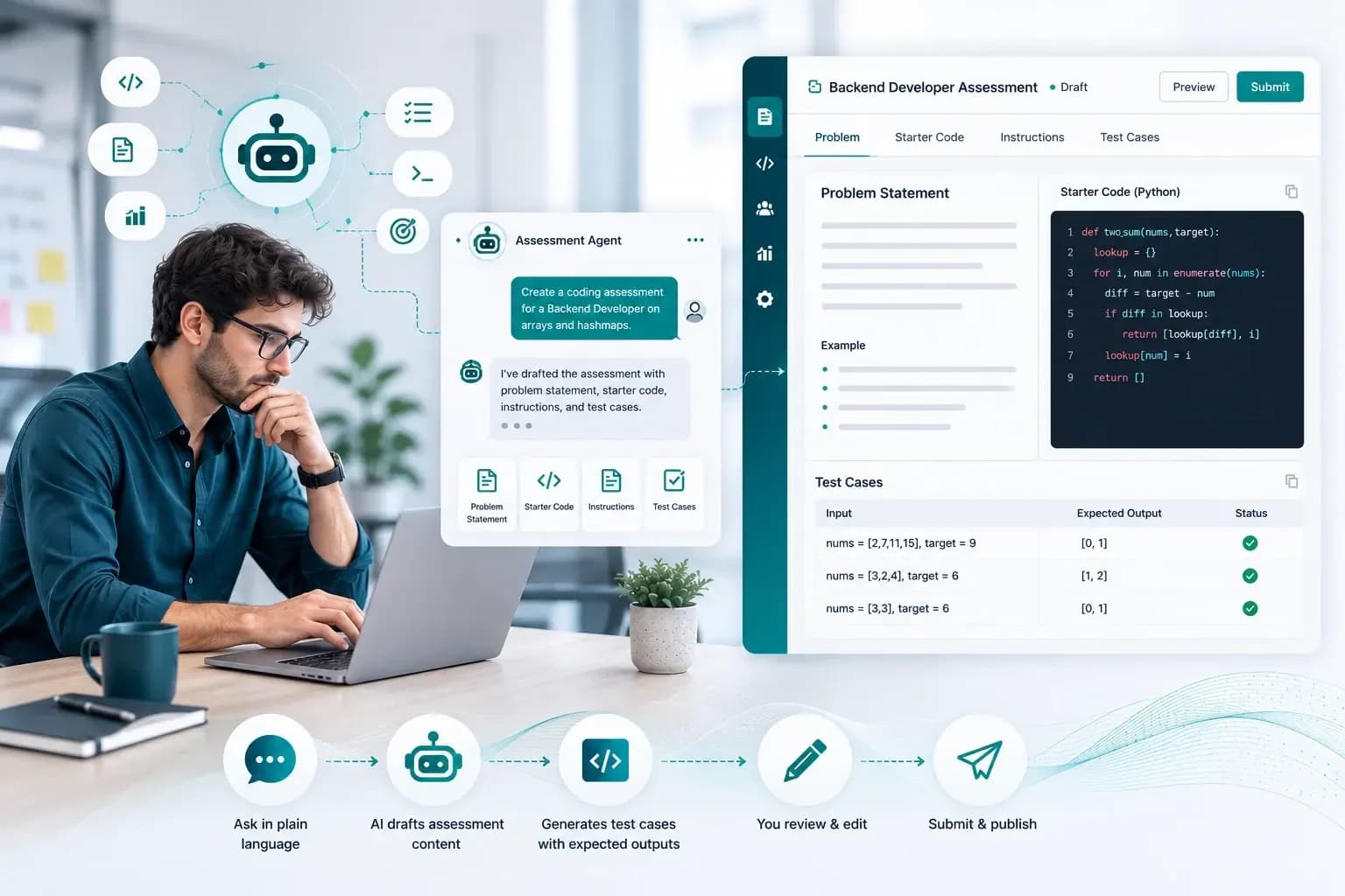 uR Assessment Agent drafting a coding assessment — problem statement, starter code and test cases ready for recruiter review