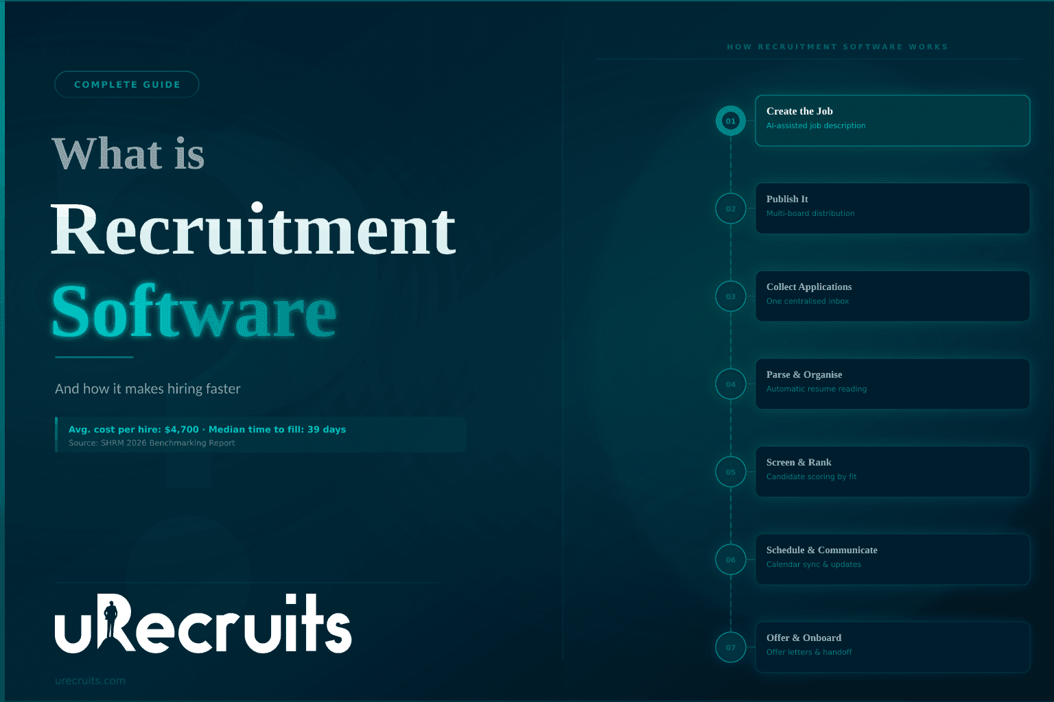 What is Recruiting Software - Recruitment software