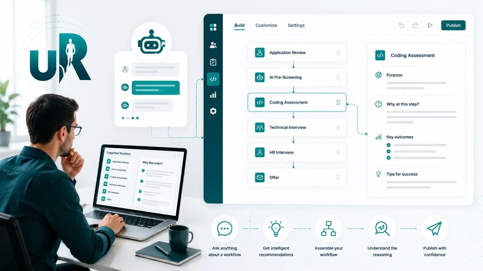 A recruiter assembles a Position Workflow by dragging components into order while the uR Workflow Agent recommends which rounds belong and in what sequence.